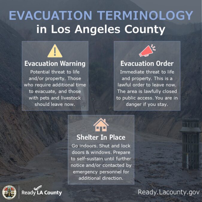 Three definitions of evacuation terminology used in Los Angeles County. Evacuation warning is defined as a potential threat to life or property and those who require additional time to evacuate, or those with pets and livestock, should leave at this stage. Evacuation order is issued when there is an immediate threat to life and property. This a lawful order to leave and the area is closed. People who stay in an area under evacuation order are in danger if they stay. If a shelter in place is issued, go indoors, shut and lock the doors and windows and prepare to self sustain until further direction.